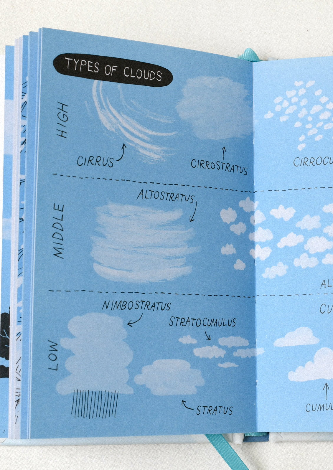 An open book showing illustrations of the various types of clouds.